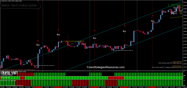 Learn Forex Trading With Buylevitra Gq - 